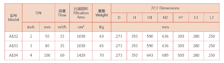 吸咀式自清洗過(guò)濾器選型