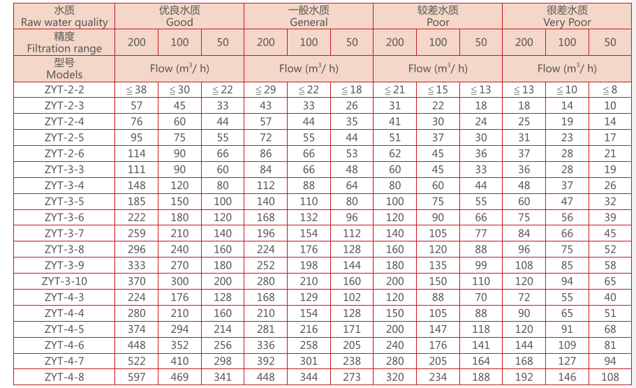 疊片過濾器選型