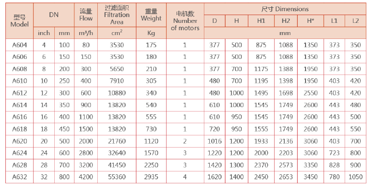立式自清洗過濾器選型