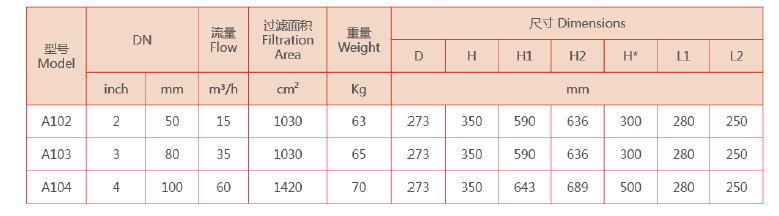 吸咀式全自動清洗過濾器選型