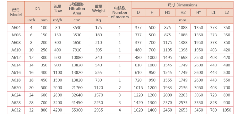 刷子式全自動過濾器選型