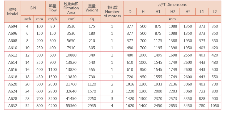 刷式全自動清洗過濾器選型