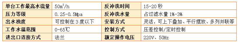 砂濾器過濾精度
