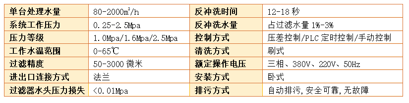 全自動反沖洗過濾器過濾精度