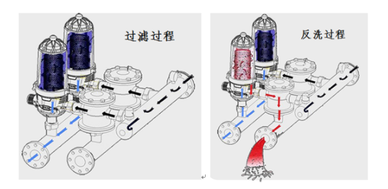 疊片過濾器工作原理