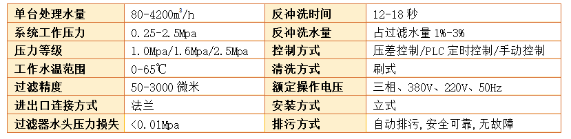 自動反沖洗過濾器的工作原理過濾精度