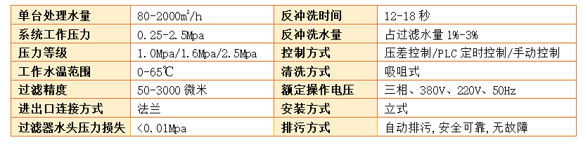 立式自清洗過濾器過濾精度