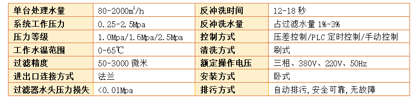全自動反沖洗排污過濾器過濾精度
