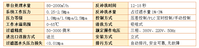 吸咀式全自動清洗過濾器過濾精度