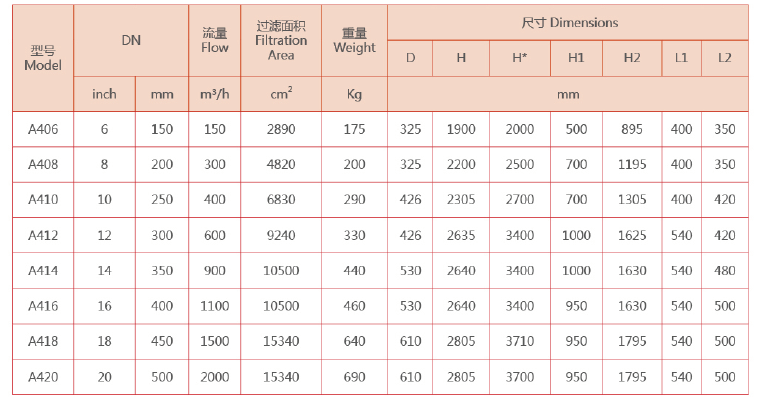 吸咀式全自動清洗過濾器選型
