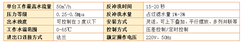 　石英砂過濾器過濾精度