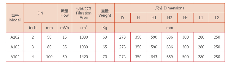 吸吮式自清洗過濾器選型