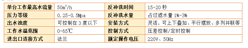 砂石過濾器過濾精度 砂石過濾器過濾精度