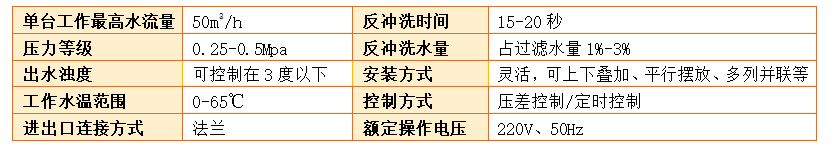 農(nóng)業(yè)灌溉砂石過(guò)濾器參數(shù) 農(nóng)業(yè)灌溉砂石過(guò)濾器參數(shù)