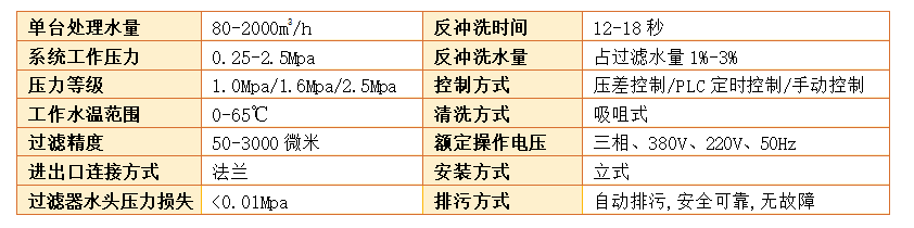 立式自動排污過濾器原理型號過濾精度 立式自動排污過濾器原理型號過濾精度