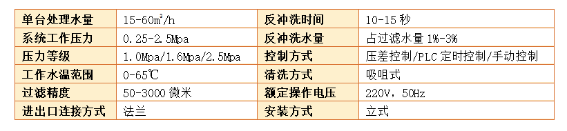 反沖洗過濾器過濾精度