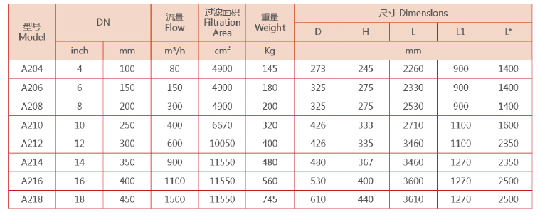 電動吸吮式自清洗過濾器的型號規格 電動吸吮式自清洗過濾器的型號規格