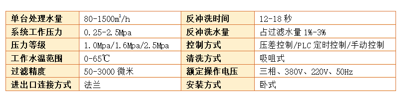 吸吮式自清洗過濾器設備過濾精度 吸吮式自清洗過濾器設備過濾精度