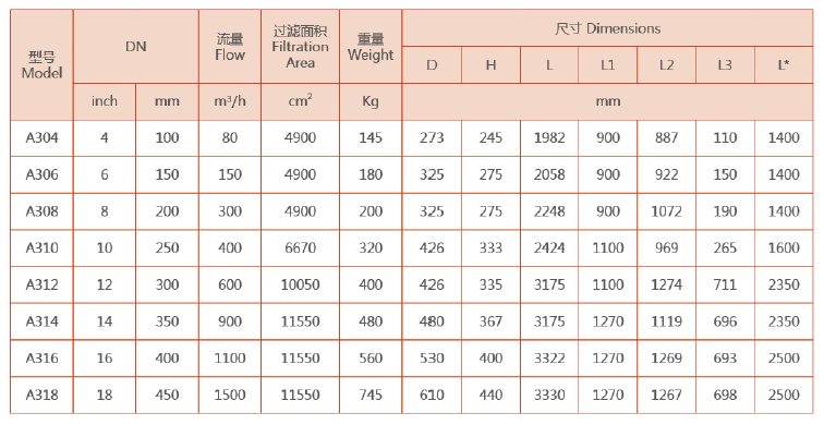 反沖洗過濾器選型