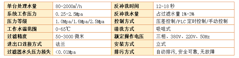 全自動反沖洗過濾器過濾精度