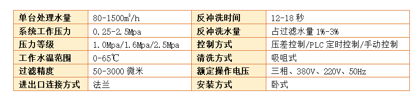 臥式自清洗過濾器過濾精度