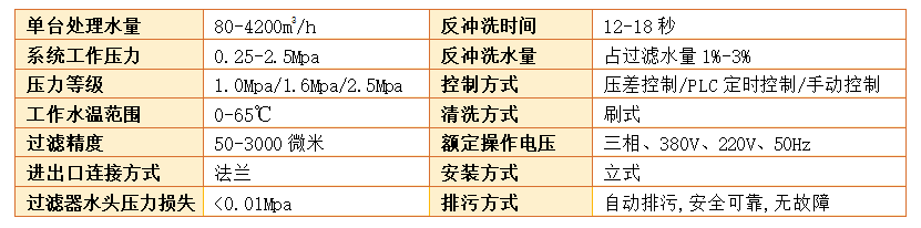 自清洗過濾器參數(shù)