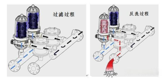 疊片過濾器工作原理