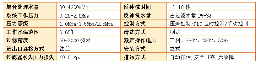 刷式過濾器過濾精度