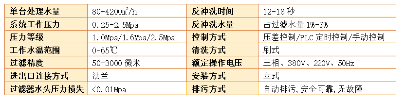刷式過濾器設備過濾精度 刷式過濾器設備過濾精度
