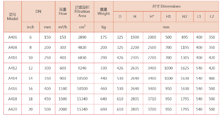 全自動吸吮式過濾器安裝參數