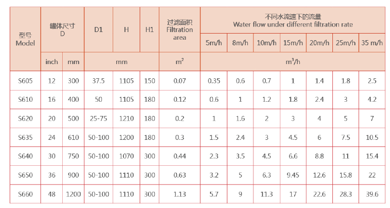砂石過濾器選型 砂石過濾器選型