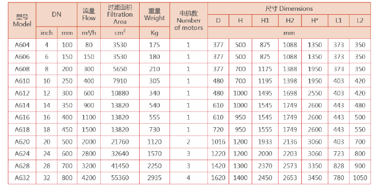 刷式過濾器選型