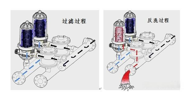 疊片過濾器工作原理