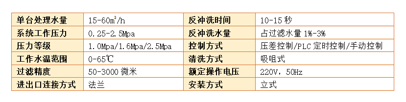 自清過(guò)濾器設(shè)備過(guò)濾精度