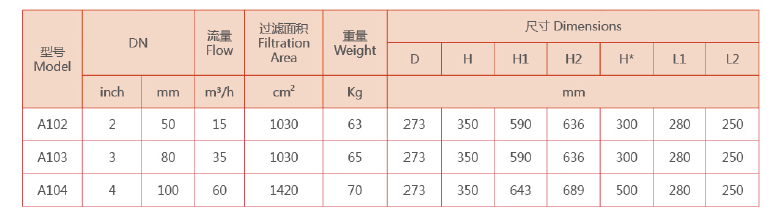 自清過(guò)濾器設(shè)備選型