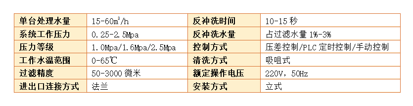 自清洗過濾器過濾精度 自清洗過濾器過濾精度