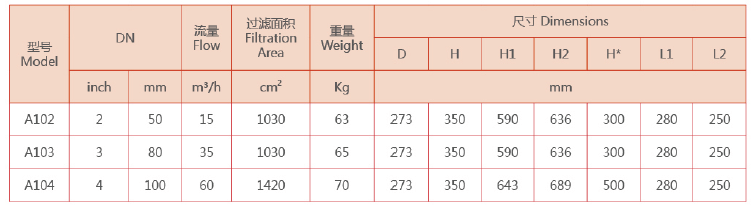自清洗過濾器選型 自清洗過濾器選型