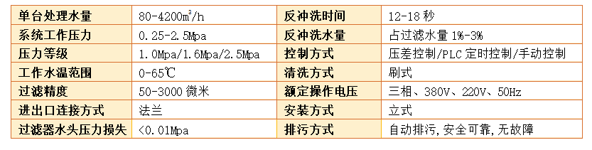 　刷式過濾器過濾精度