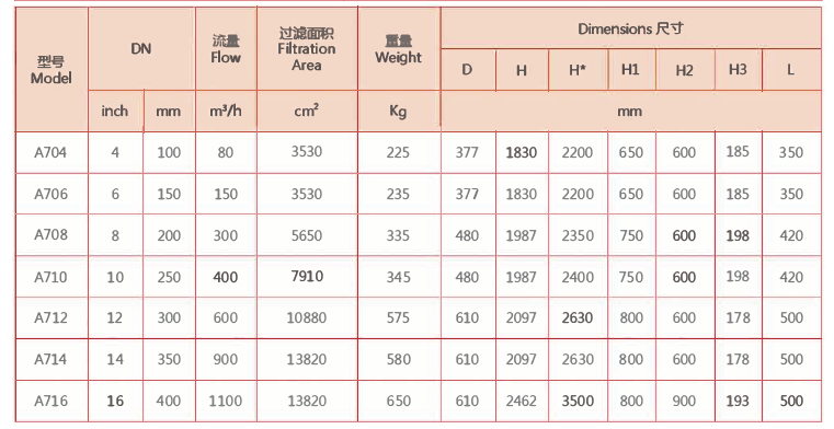 刷式過濾器選型參數