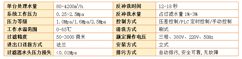 刷式全自動清洗過濾器過濾精度 刷式全自動清洗過濾器過濾精度