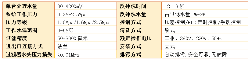 電動(dòng)刷式自清洗過濾器過濾精度