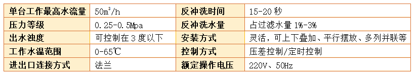 工業淺層砂過濾器過濾精度
