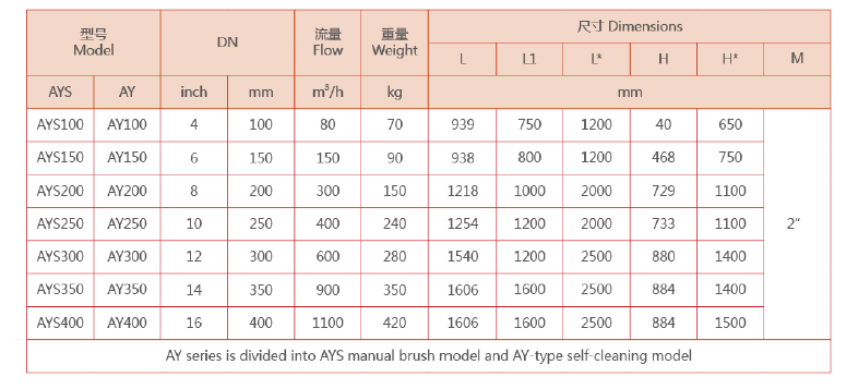 Y型過濾器型號