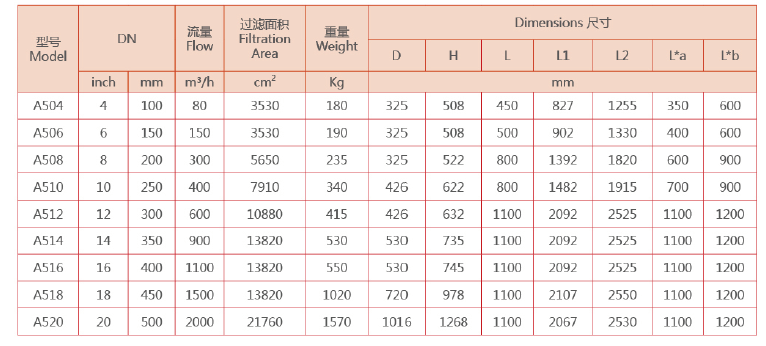 刷式過濾器選型 刷式過濾器選型
