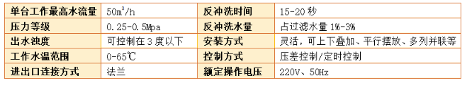 砂濾器過(guò)濾精度 砂濾器過(guò)濾精度