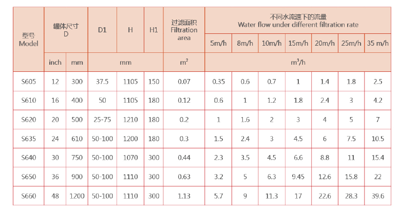 工業淺層砂過濾器選型尺寸