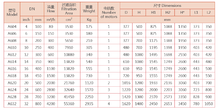 　全自動刷式過濾器選型
