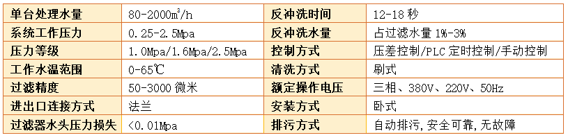 刷式過濾器過濾精度