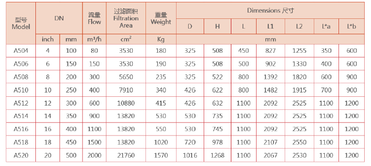 刷式過濾器選型