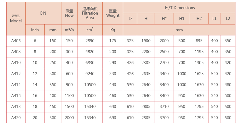 電動(dòng)吸吮式自清洗過濾器的型號(hào)規(guī)格